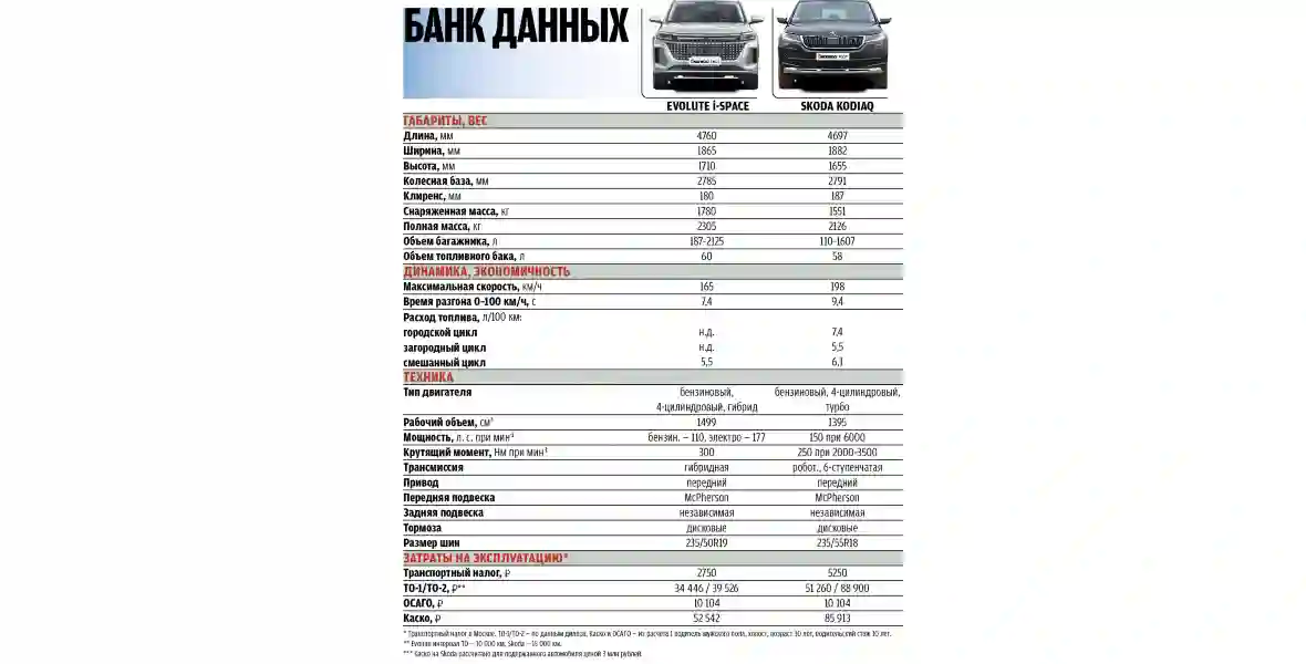 Новость Что выбрать: cравнили два семейных кроссовера и сделали выводы